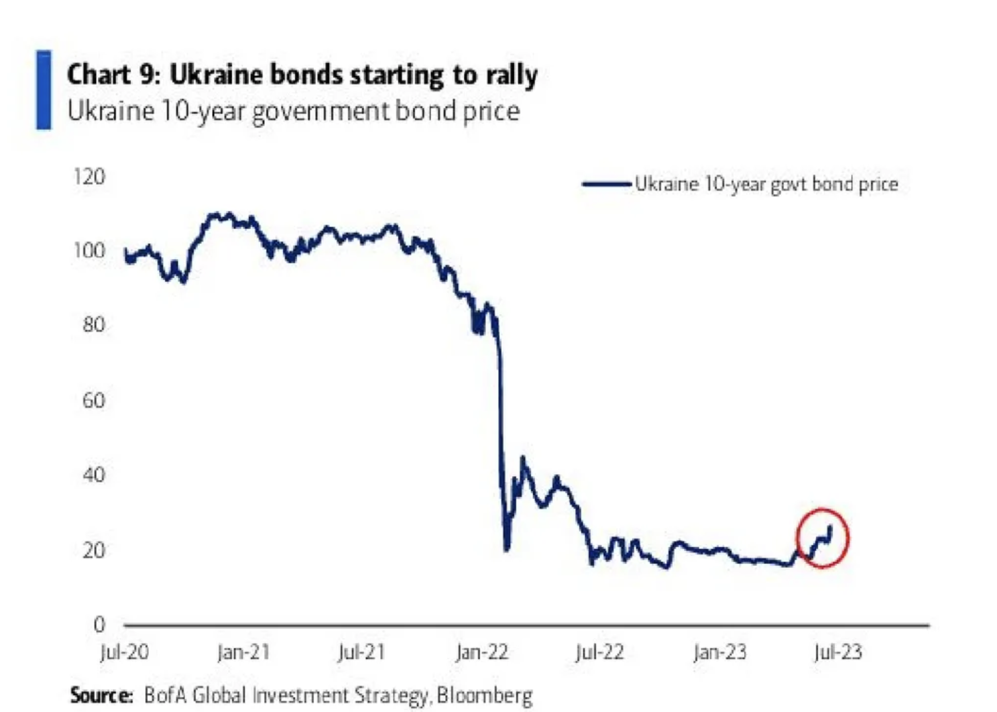 kosvennye-znaki-finansovyx-rynkov-o-situacii-na-ukraine